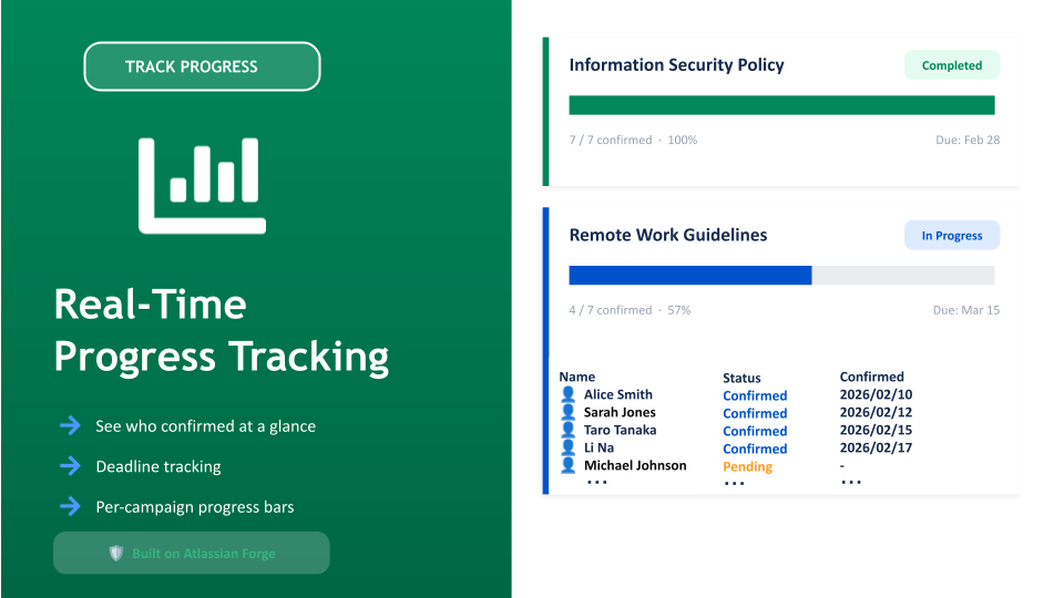 Real-Time Progress Tracking