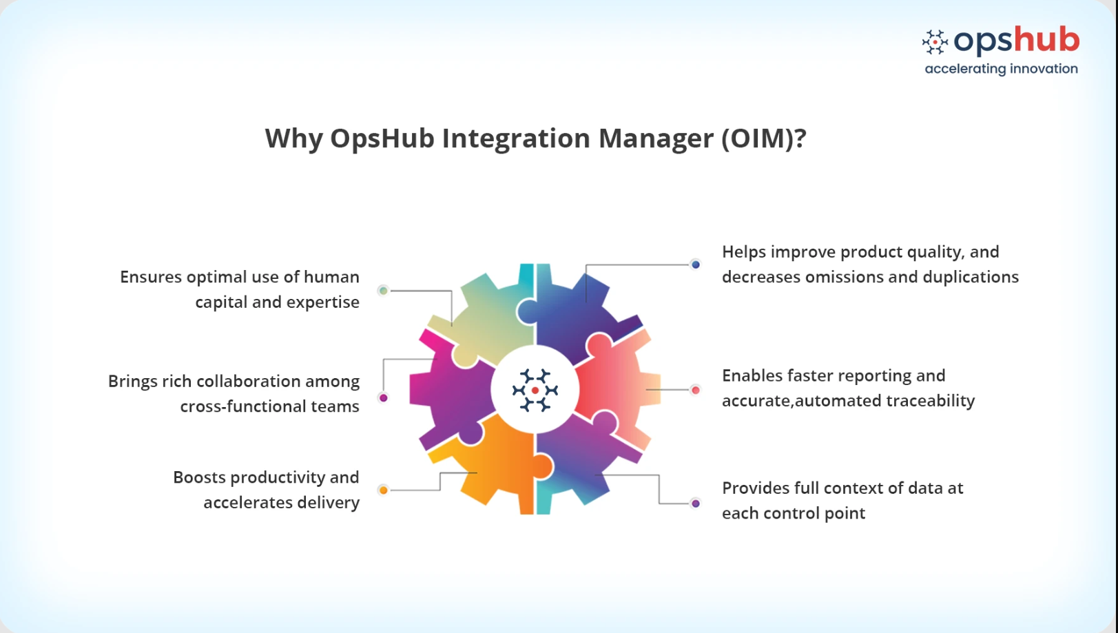 In-built conflict resolution and failure recovery keeps JSM and Salesforce in sync, always.