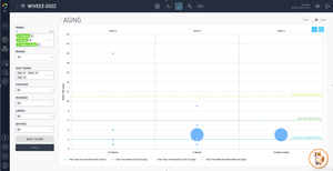 Team Flow: Aging Chart with AI Analysis
