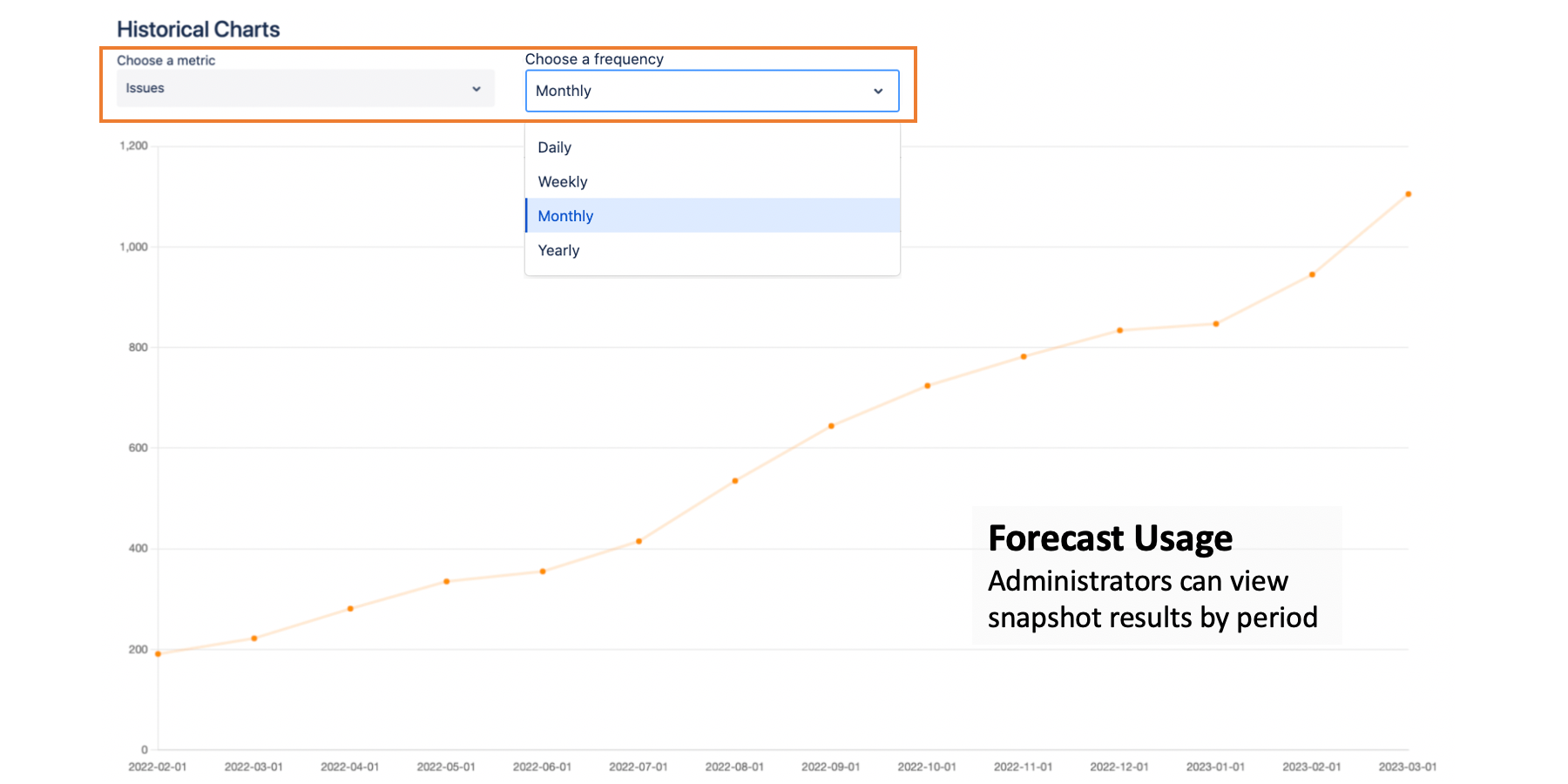 Administrators can learn about site growth across (days, weeks, months or years)