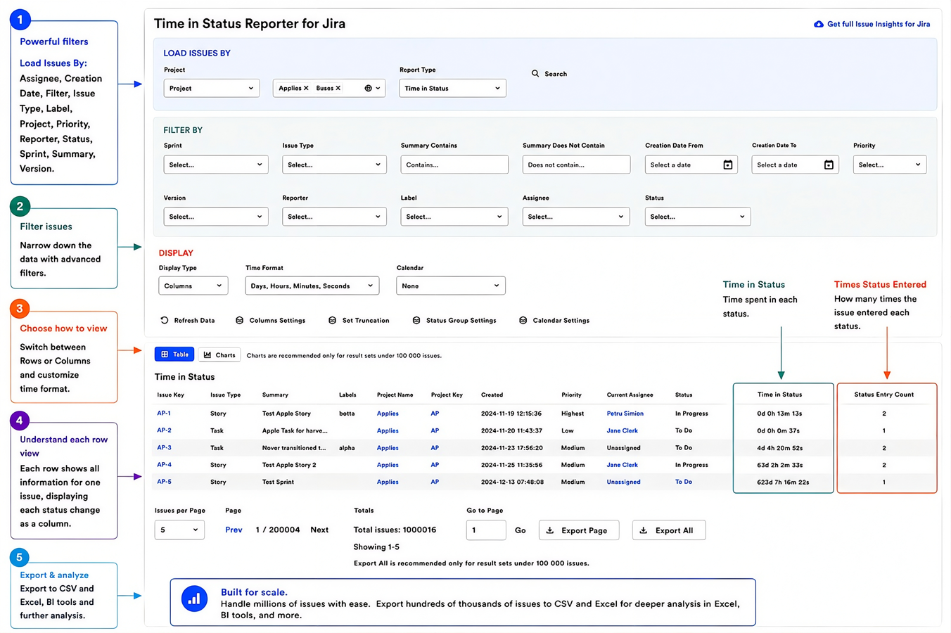 Analyze Jira workflow data in a compact, pivoted layout that makes status durations, entry counts, cycle time, lead time, and other report metrics easy to compare across issues.