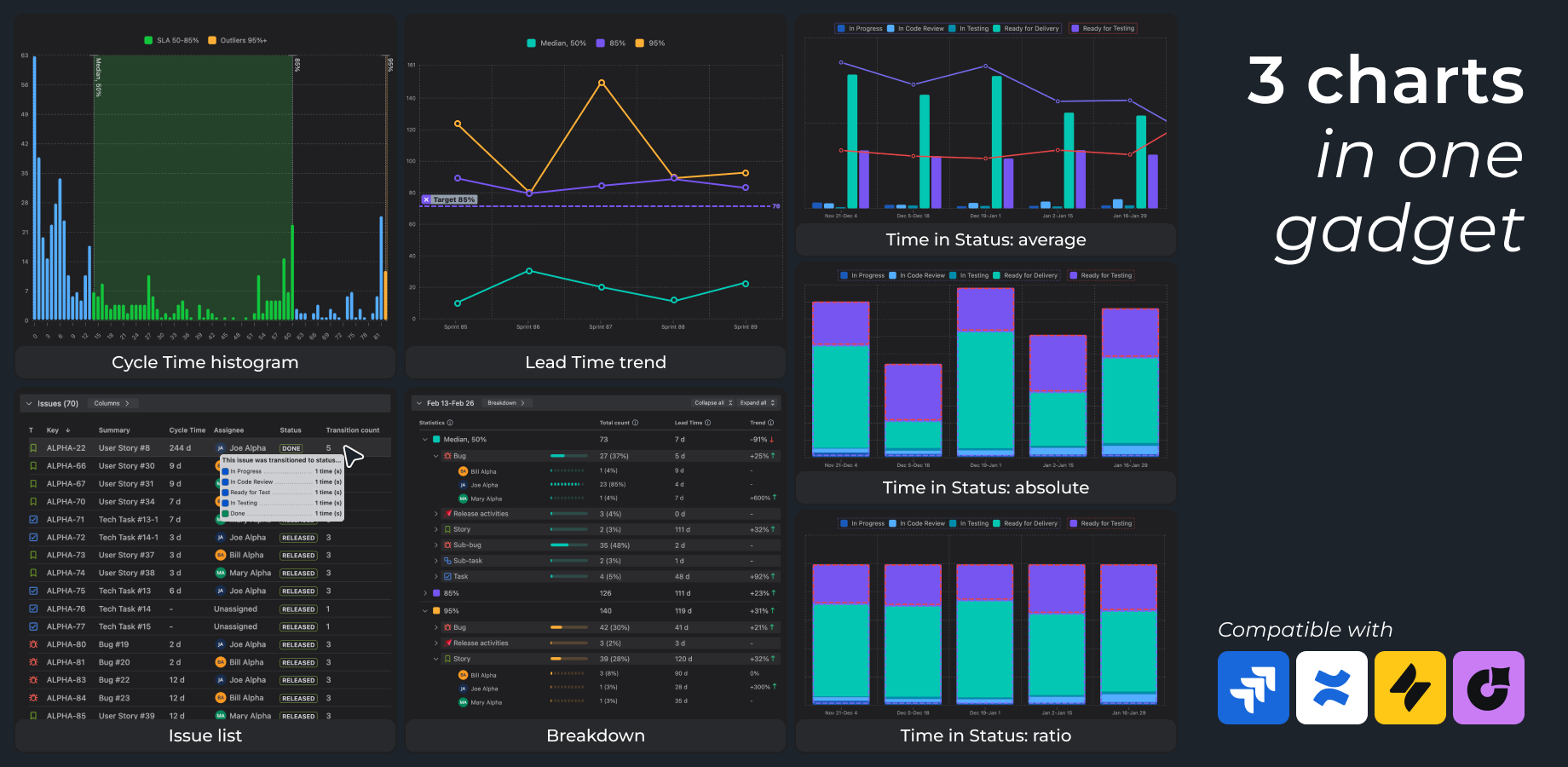 Real-time flow efficiency & time reporting in Jira