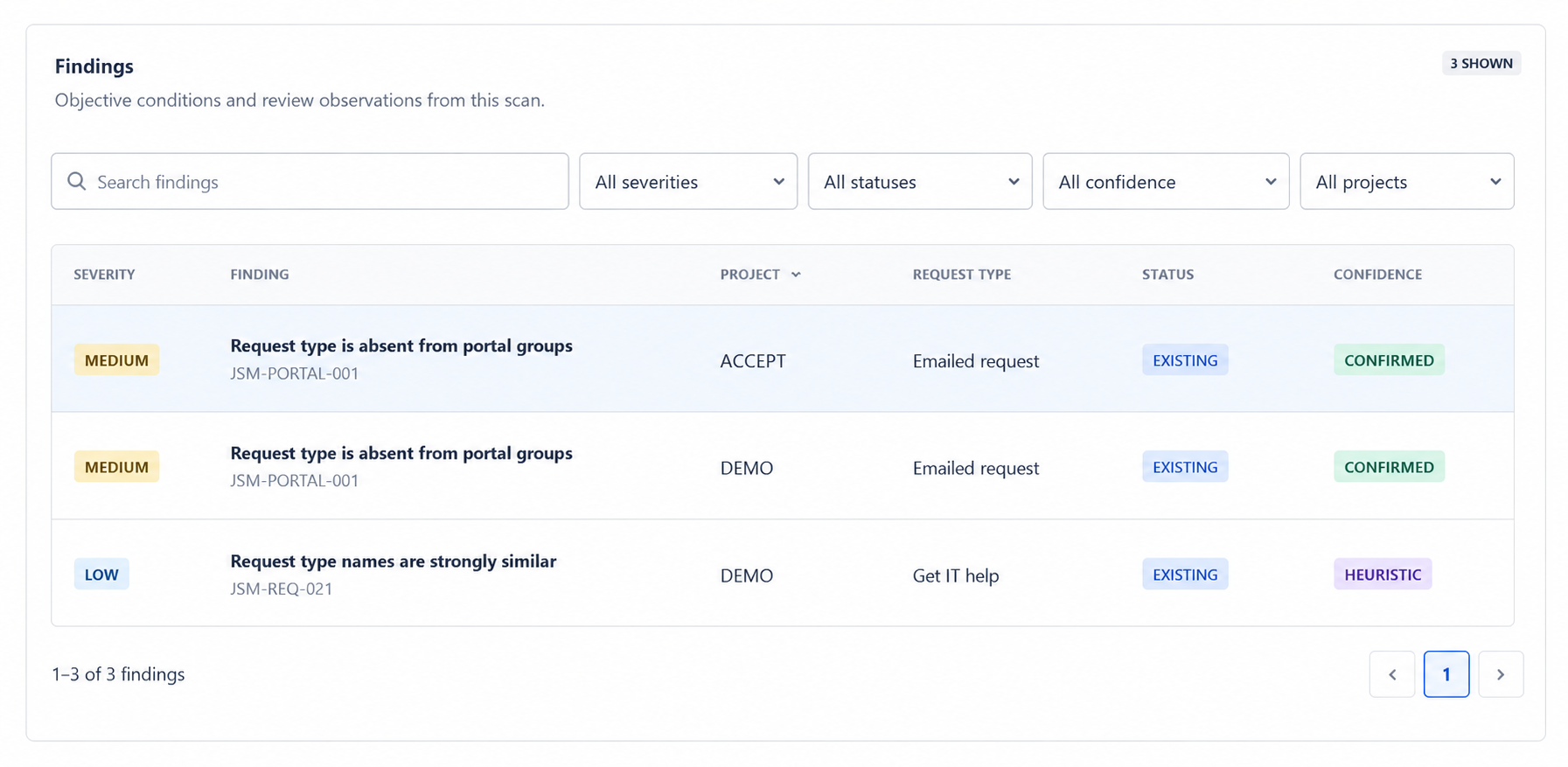 Scan History preserves prior integrity results and makes changes in configuration posture easy to review