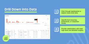 Drill down into Jira data directly from dashboards. Move from high-level charts to issue-level details for SLA tracking, bottleneck analysis, and transparent stakeholder reporting.