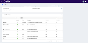 Configure when individual permissions can be requests and associated fulfillment methods - manual or automatically provisioned.