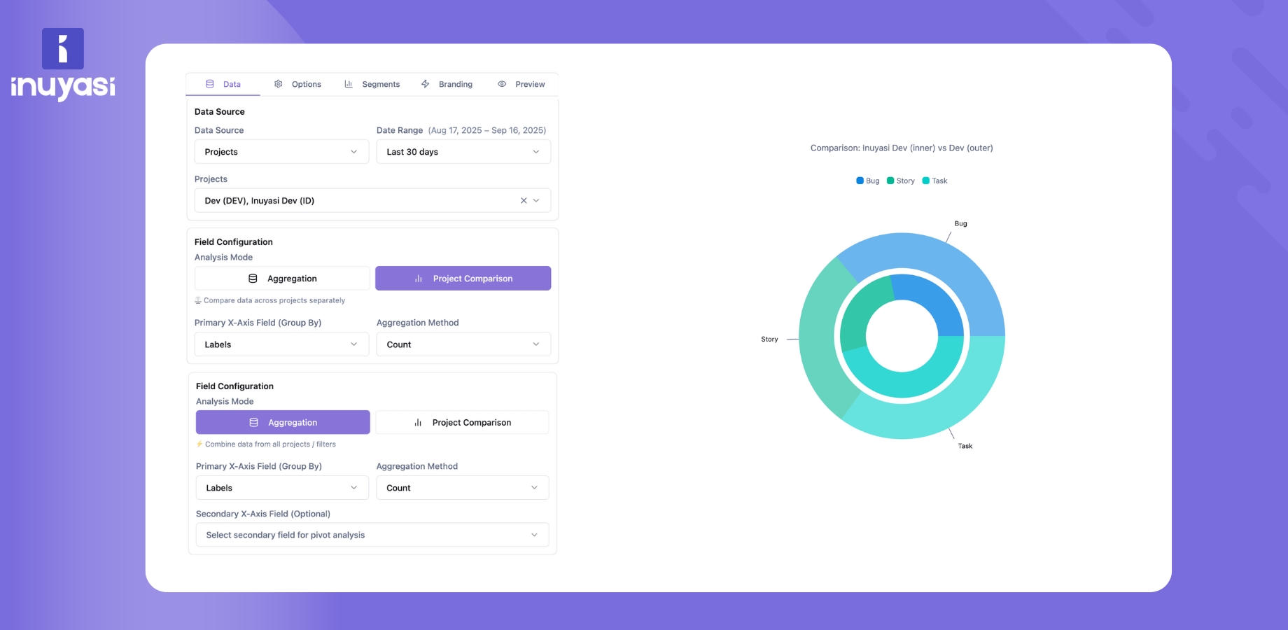 Flexible Data Selection & Analysis Mode