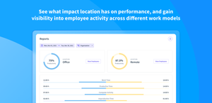 See what impact location has on performance, and gain visibility into employee activity across different work models