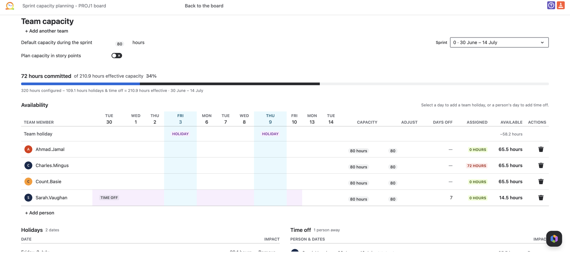 Team capacity planning and resource planning in Jira: per-person availability, holidays and time off, and committed hours vs effective capacity, in hours or story points.