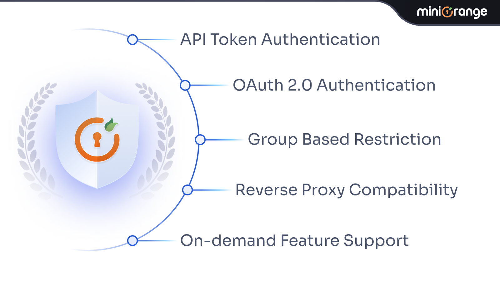 Protect your SSO environments with OAuth Token while connecting to external scripts,services & apps.We support 10+ OAuth/OIDC providers like Azure,Google,ADFS,Okta.API Key/OAuth Authentication can be set up easily.​