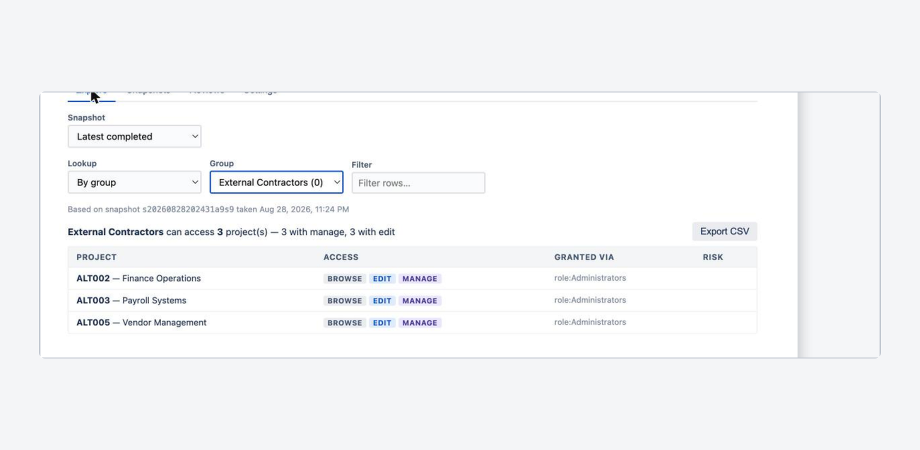 A reverse lookup for one group: every project it reaches, the browse, edit and manage flags, and the role each was granted through.