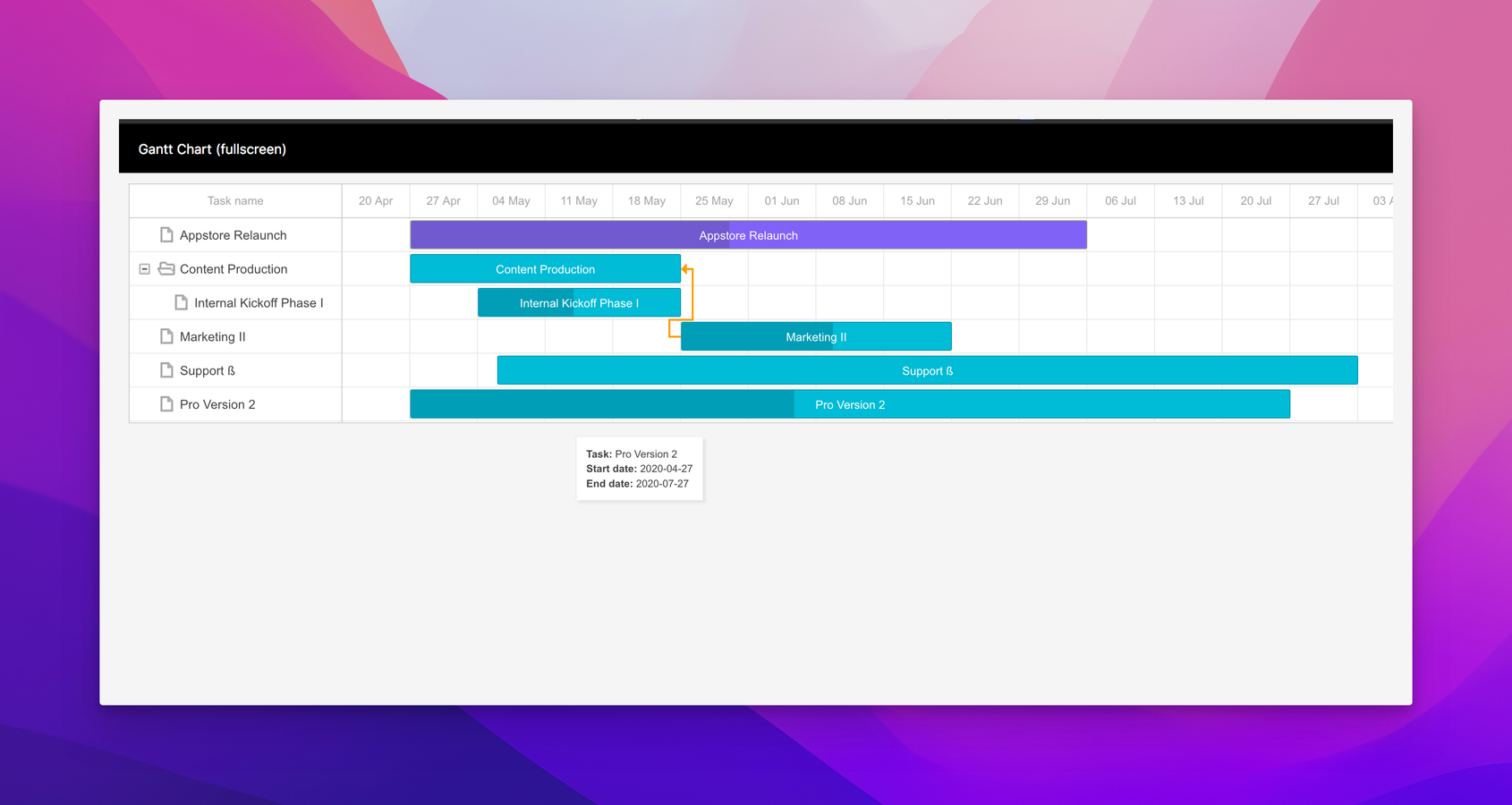 Full screen view for complex charts
