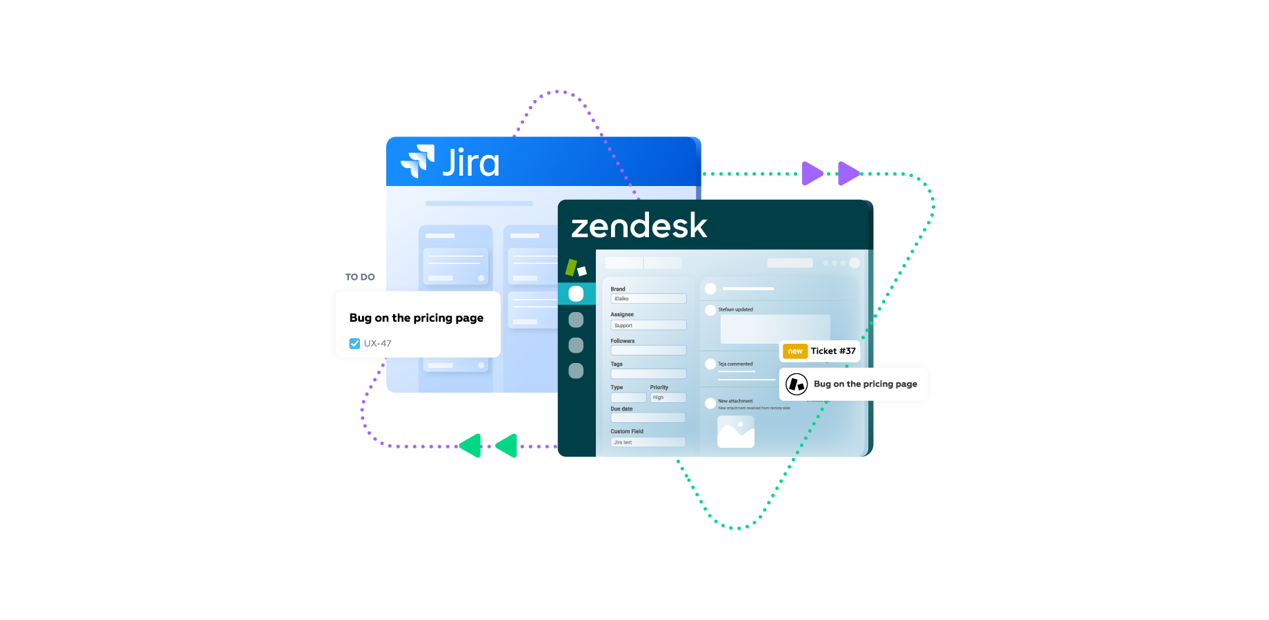 Jira Zendesk Integration