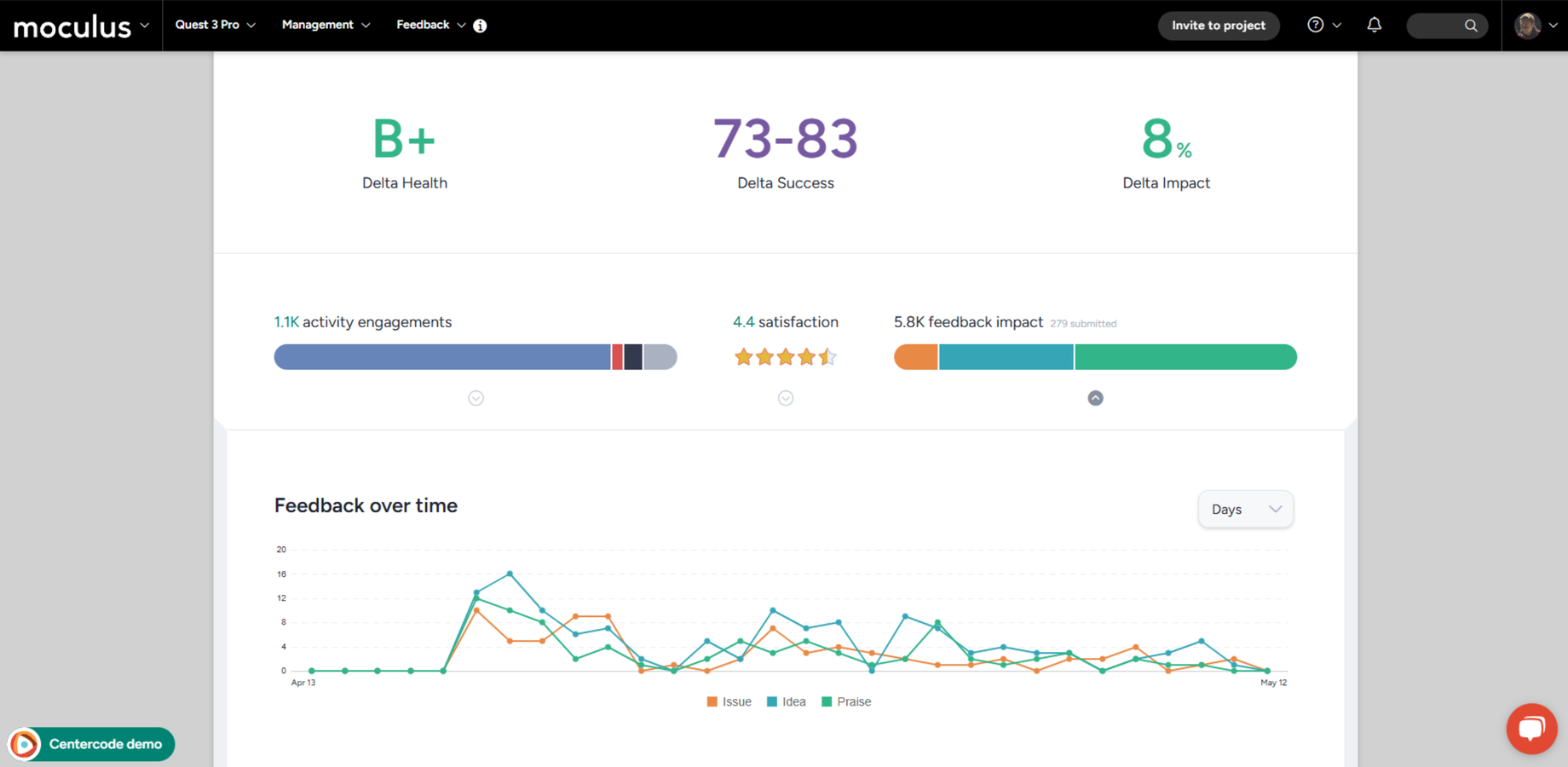 Track engagement, satisfaction, and product impact with real-time feedback metrics that keep your team focused on what matters most.