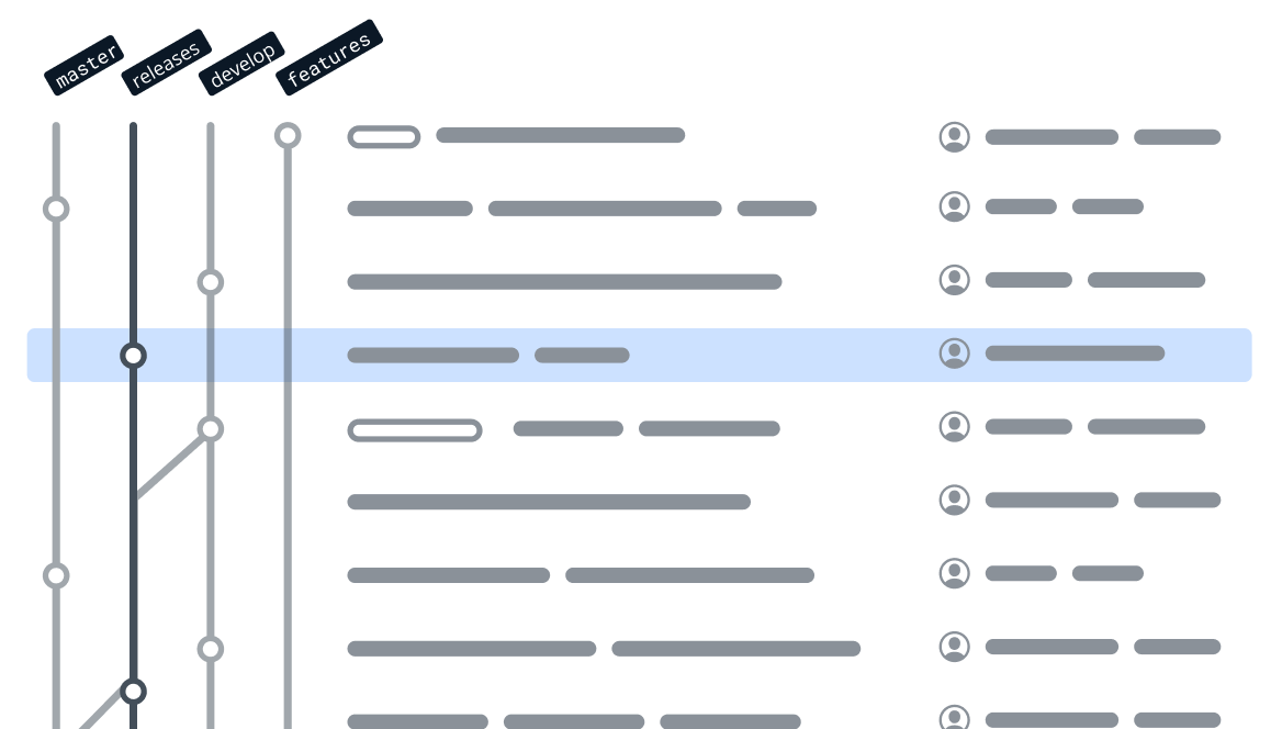 Highlight specific branches and track commits