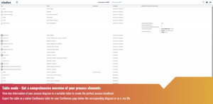 Get a comprehensive overview of your process with table mode