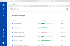 Know how you're doing against the budget in real-time to keep your project on track.