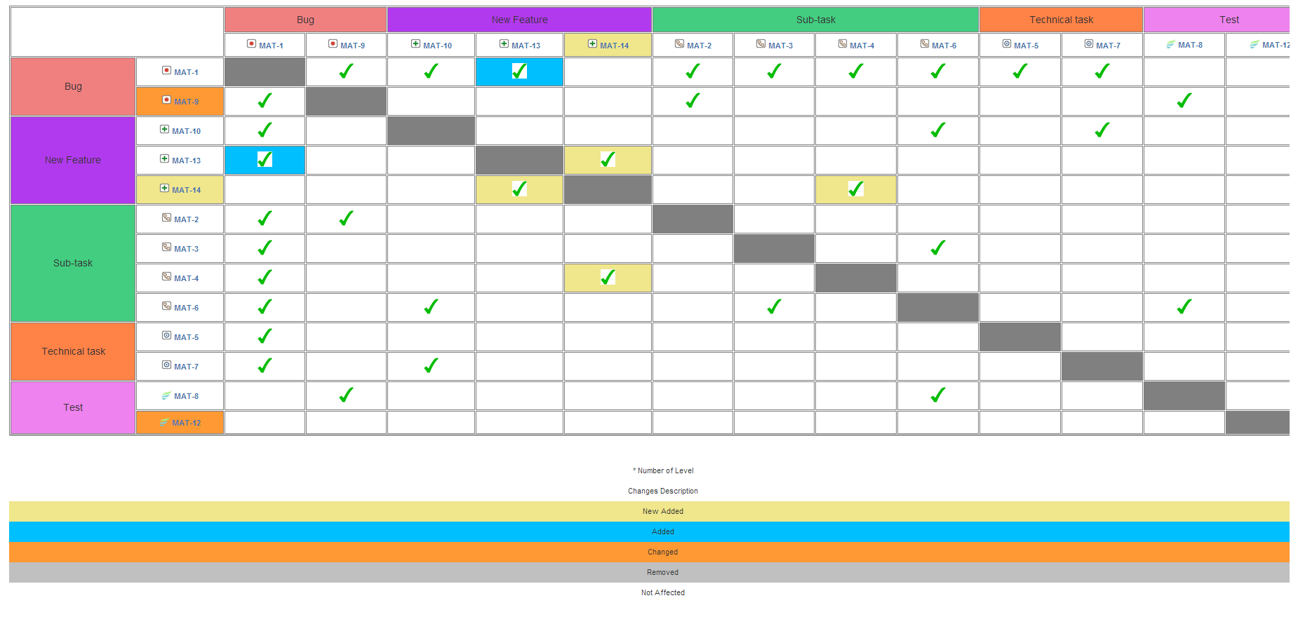 Save and Compare  Traceability Baseline Matrices