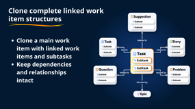 Clone linked Jira work item structures with subtasks while preserving link types and relationships between the newly created work items.