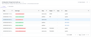 Every configuration change in Jira, with the actor, the timestamp and the previous value