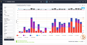 Team Flow: Throughput Run Chart with AI analysis