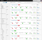 Clear, efficient project organization with easy access to code quality metrics