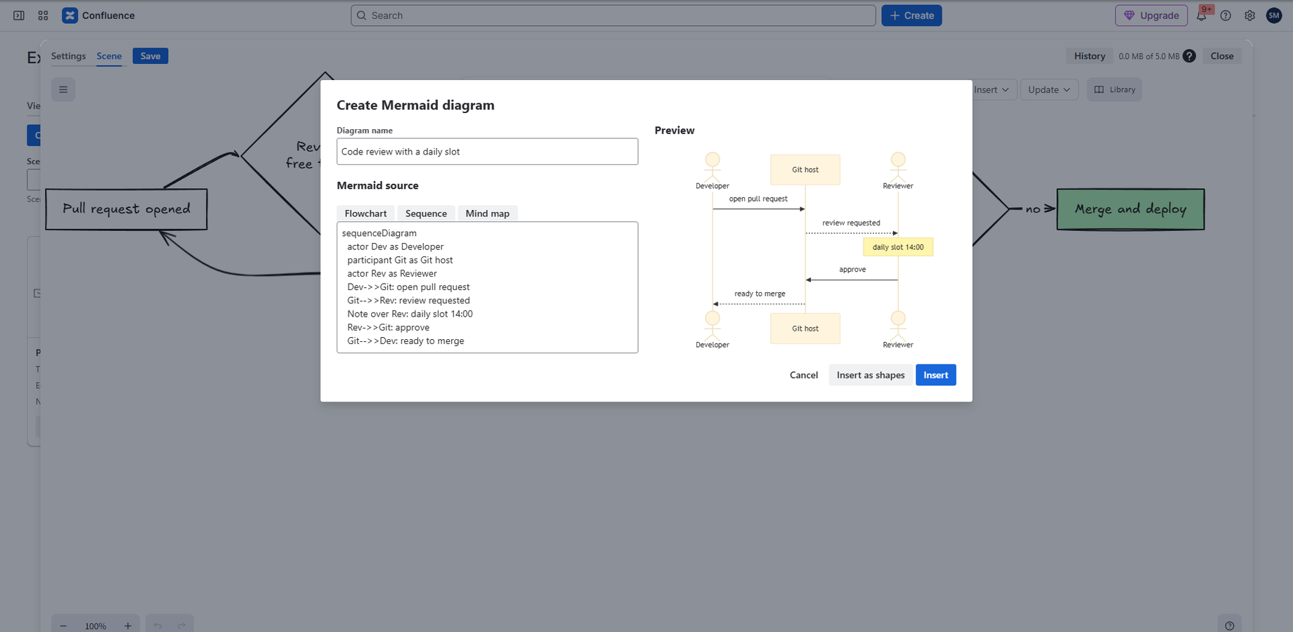 Write Mermaid, insert the diagram, then sketch around it. The Mermaid source stays editable.