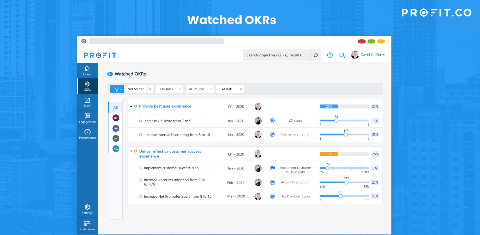 Encourage engagement from the bottom-up. Performance management supported by Profit.co simplifies HR and mitigates risk with real-time performance reviews and 360° feedback assessments.