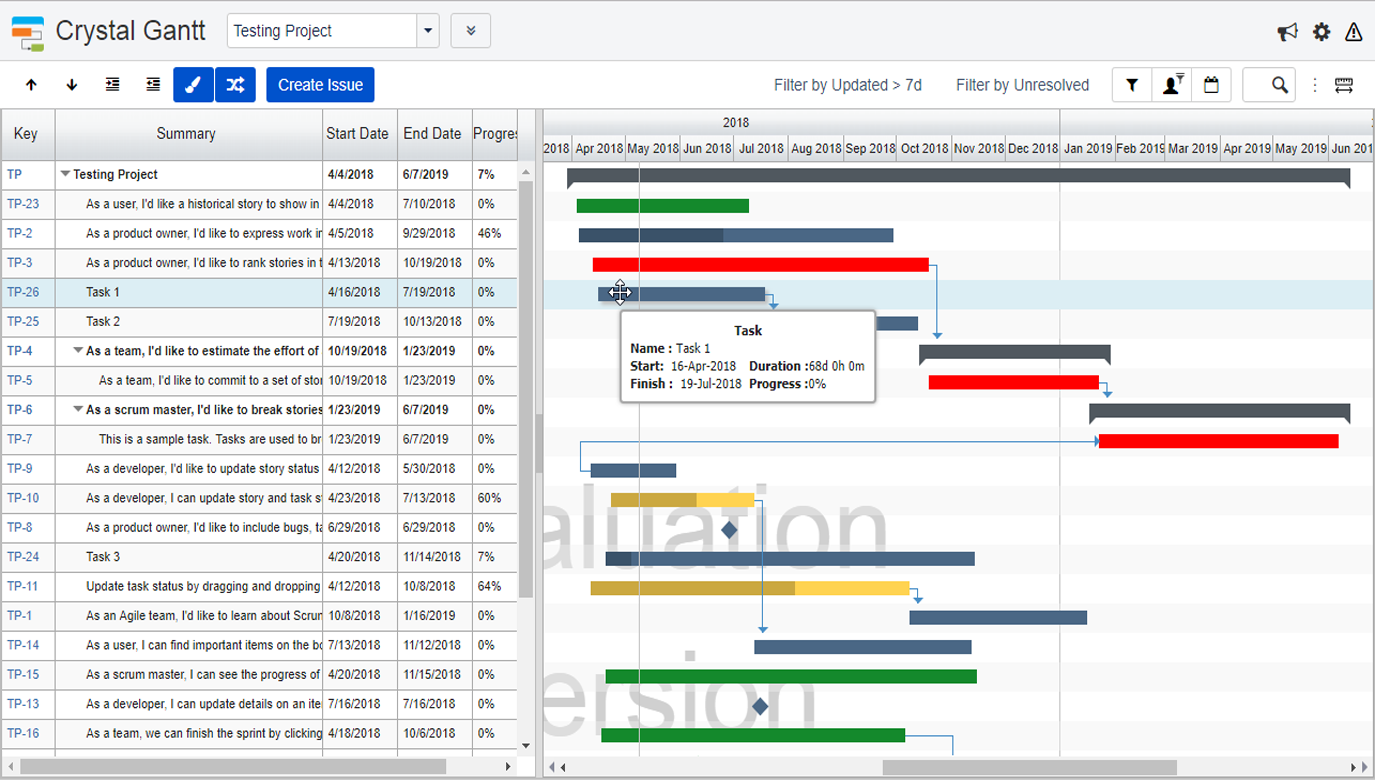 Easily distinguish tasks by priority or by critical path