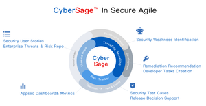 CyberSage in Agile development