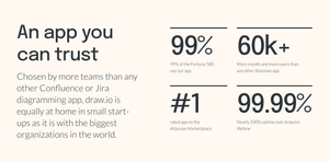 Trust in draw.io
