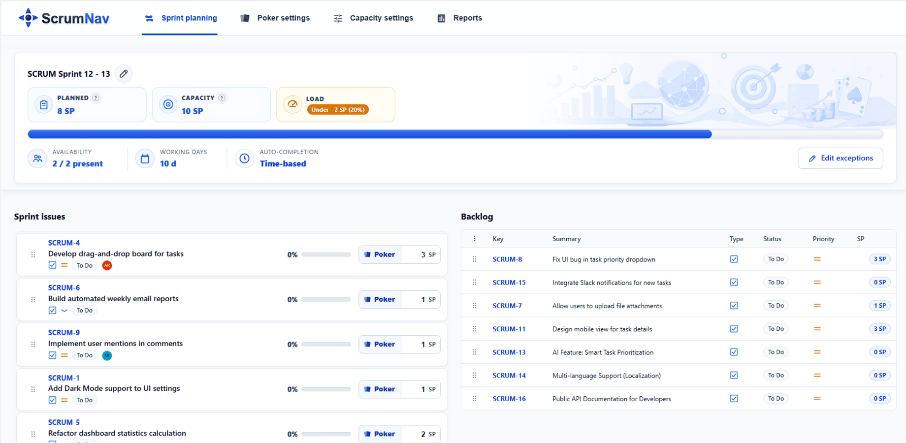 Sprint planning view with capacity, load, sprint issues, backlog, and estimates.