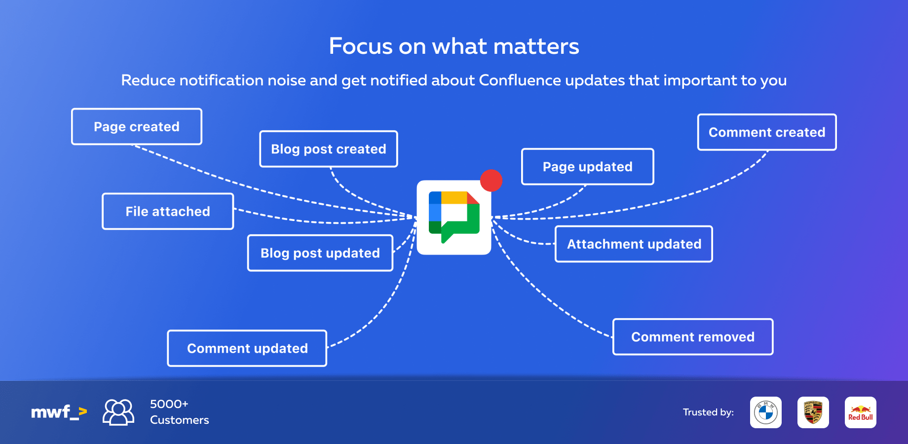 ​Integrate Google Chat and Confluence