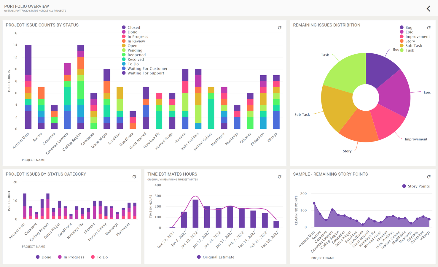 Create stunning data visualization from a variety of chart types. Slice and dice your data with powerful built in aggregations powered by an ultrascalable analytical engine.
