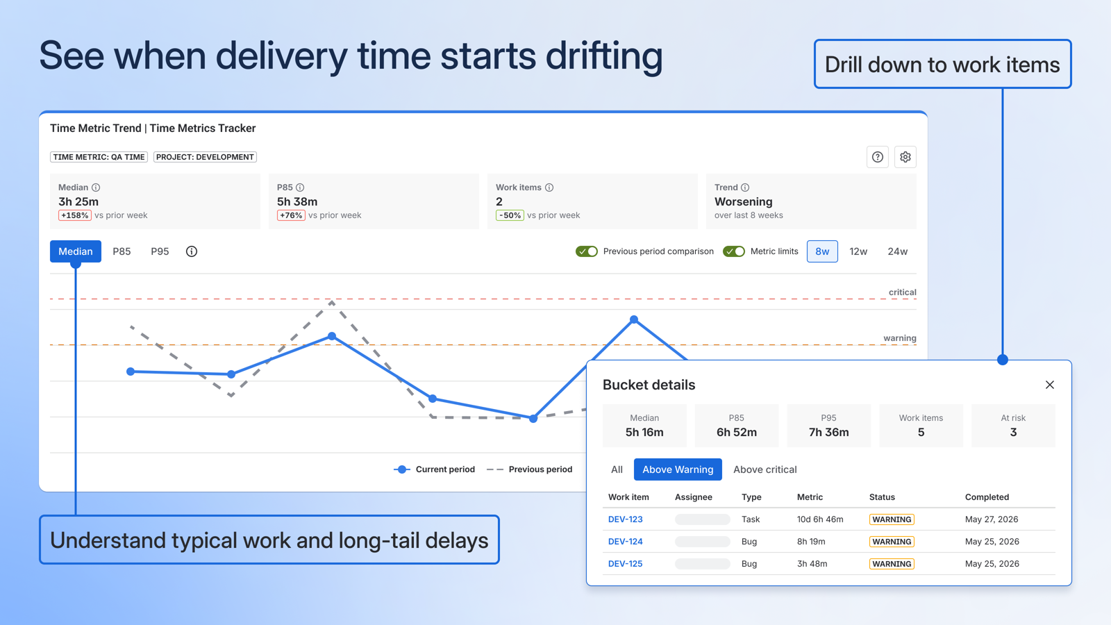 Time metric trend chart comparing periods and showing bucket details to identify when delivery starts drifting