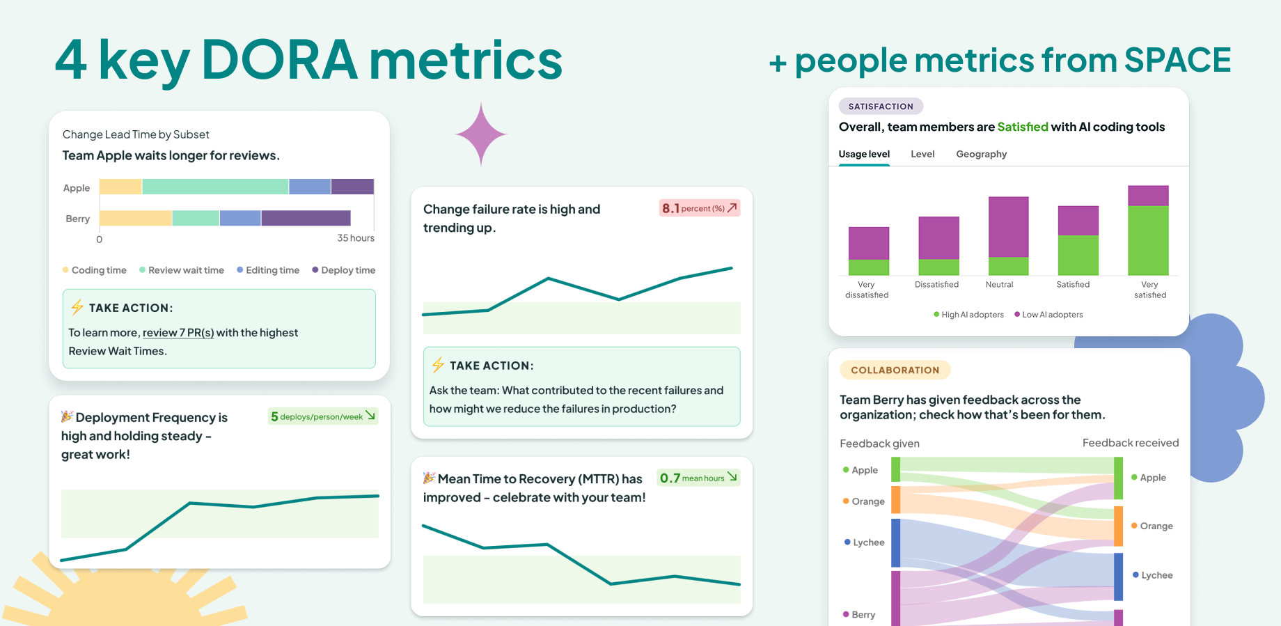 Screenshot showing facilitation guide from app