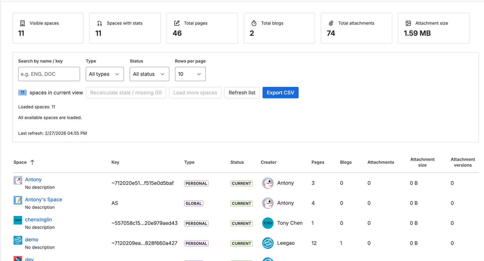 Global and Space-Level Content Analytics