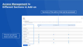 Manage your permissions.