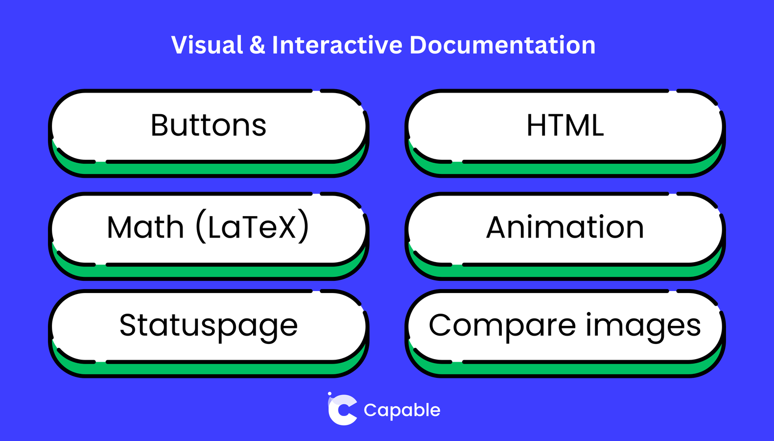 Make Documentation Do More