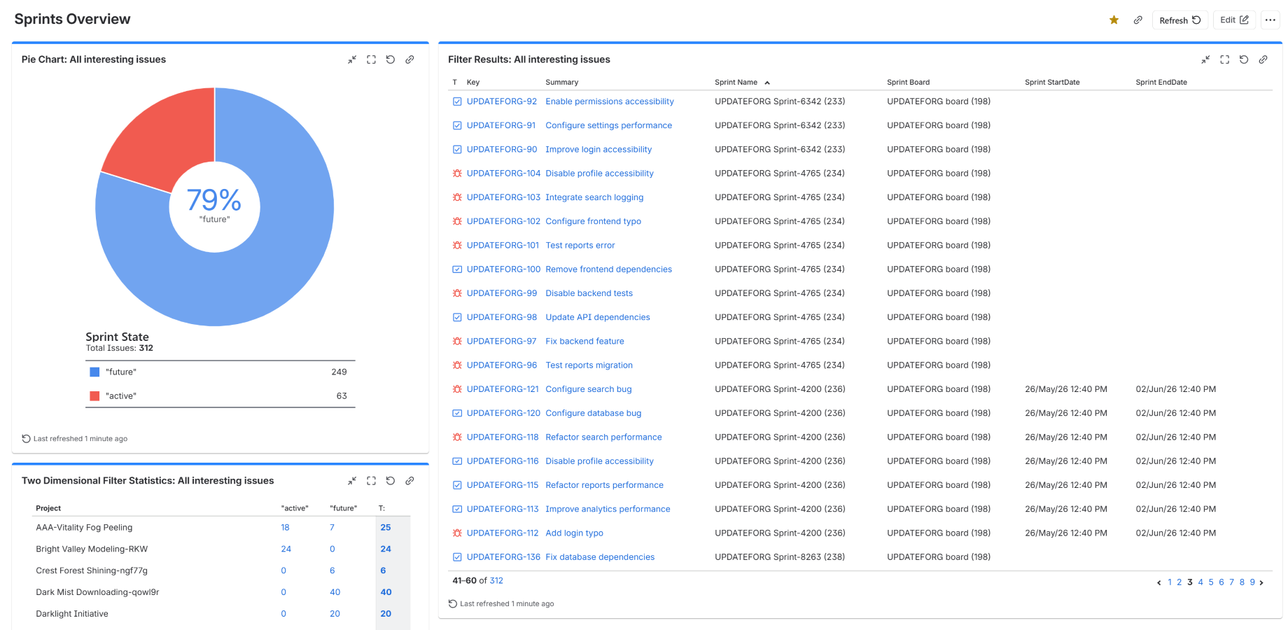 Monitor sprint activity across all your Jira projects