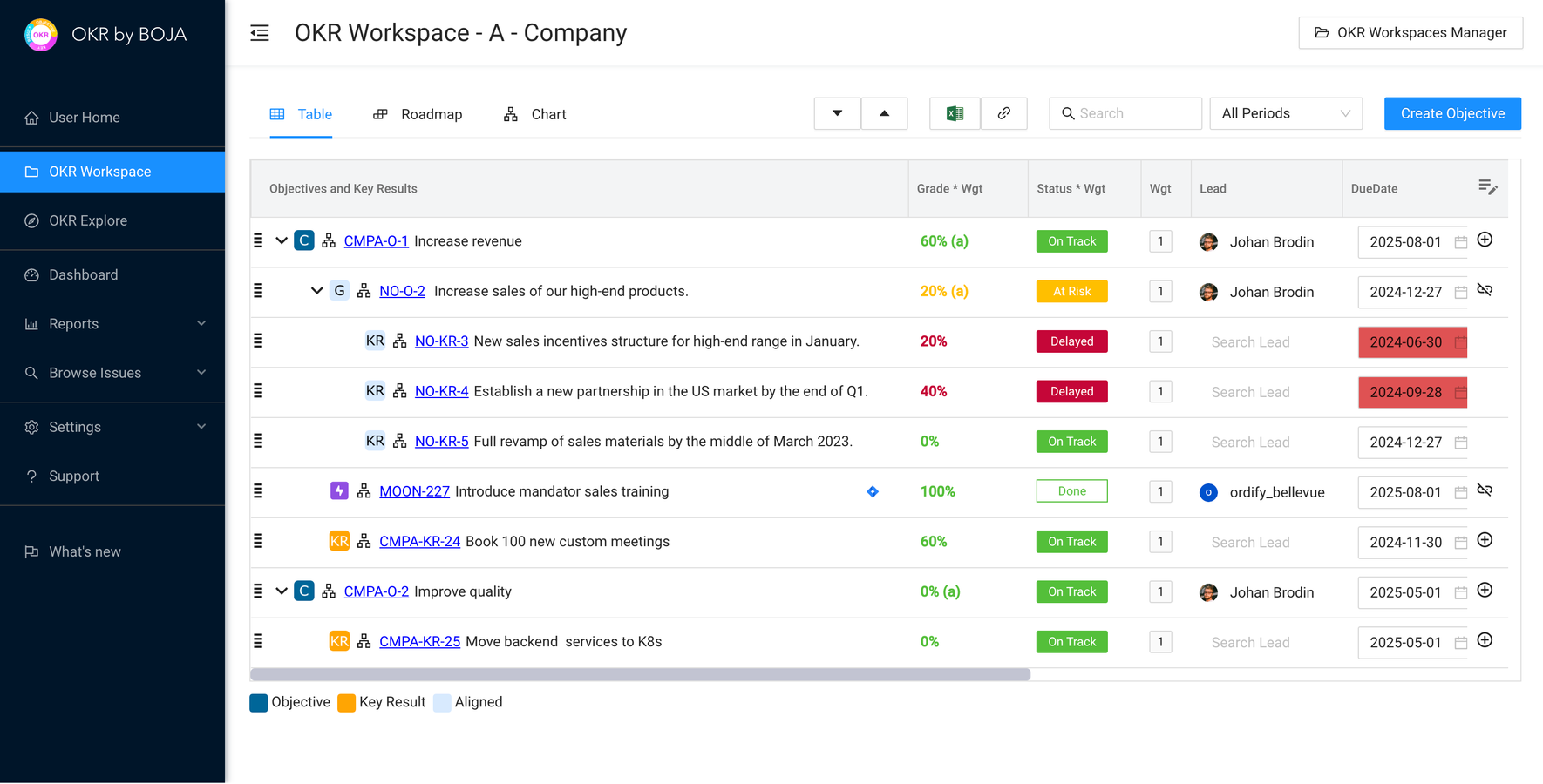 Align Company Goals with OKR