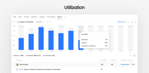 Analyze workload comparing scheduled work vs. capacity
