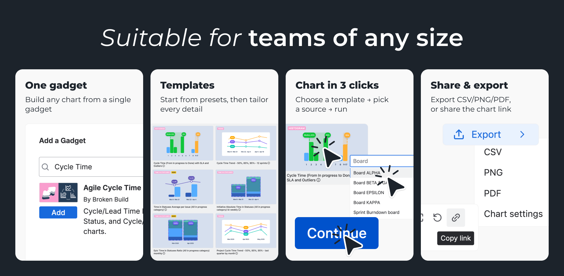 Beginner-friendly and highly customizable charts