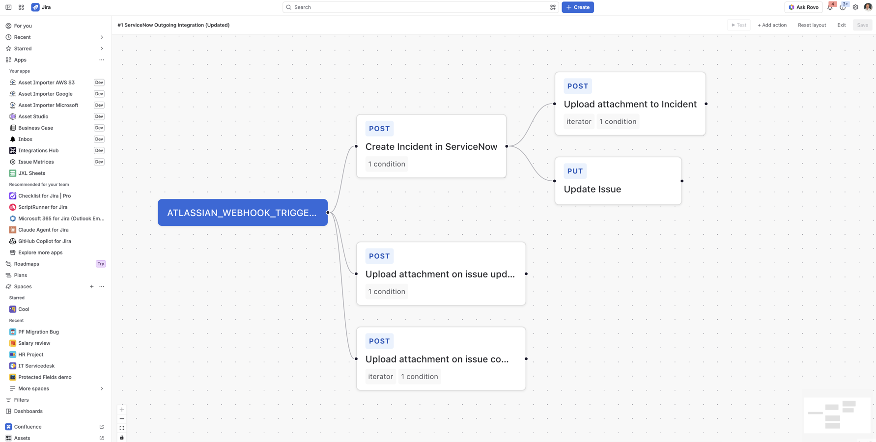See the whole integration at a glance — from Jira trigger to API call, response and next action.
