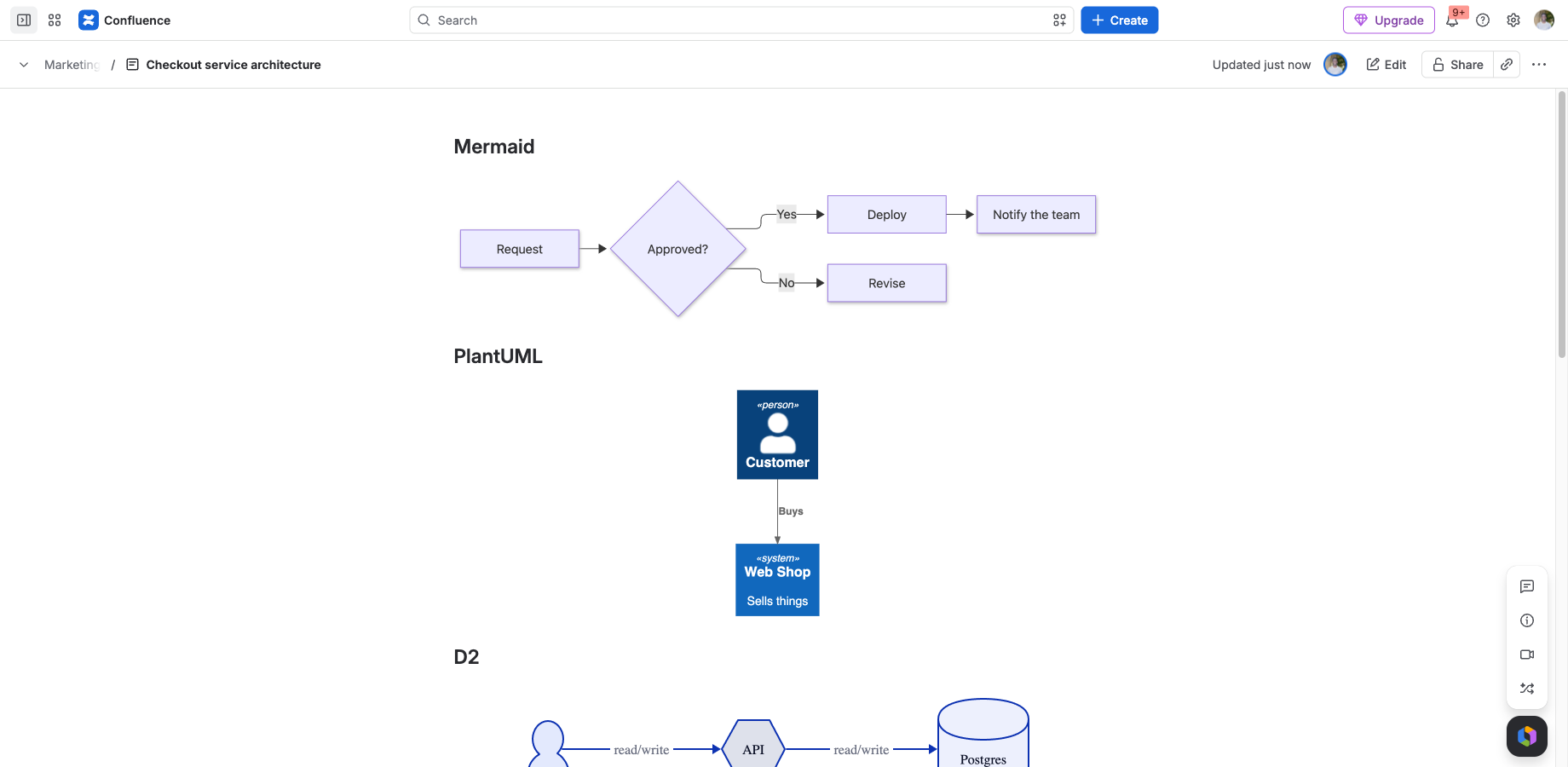 Mermaid, PlantUML and D2 diagrams on one Confluence page, all rendered as SVG that fills the page width.