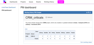 Create dashboards