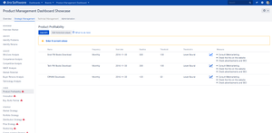 All KPIs on one place