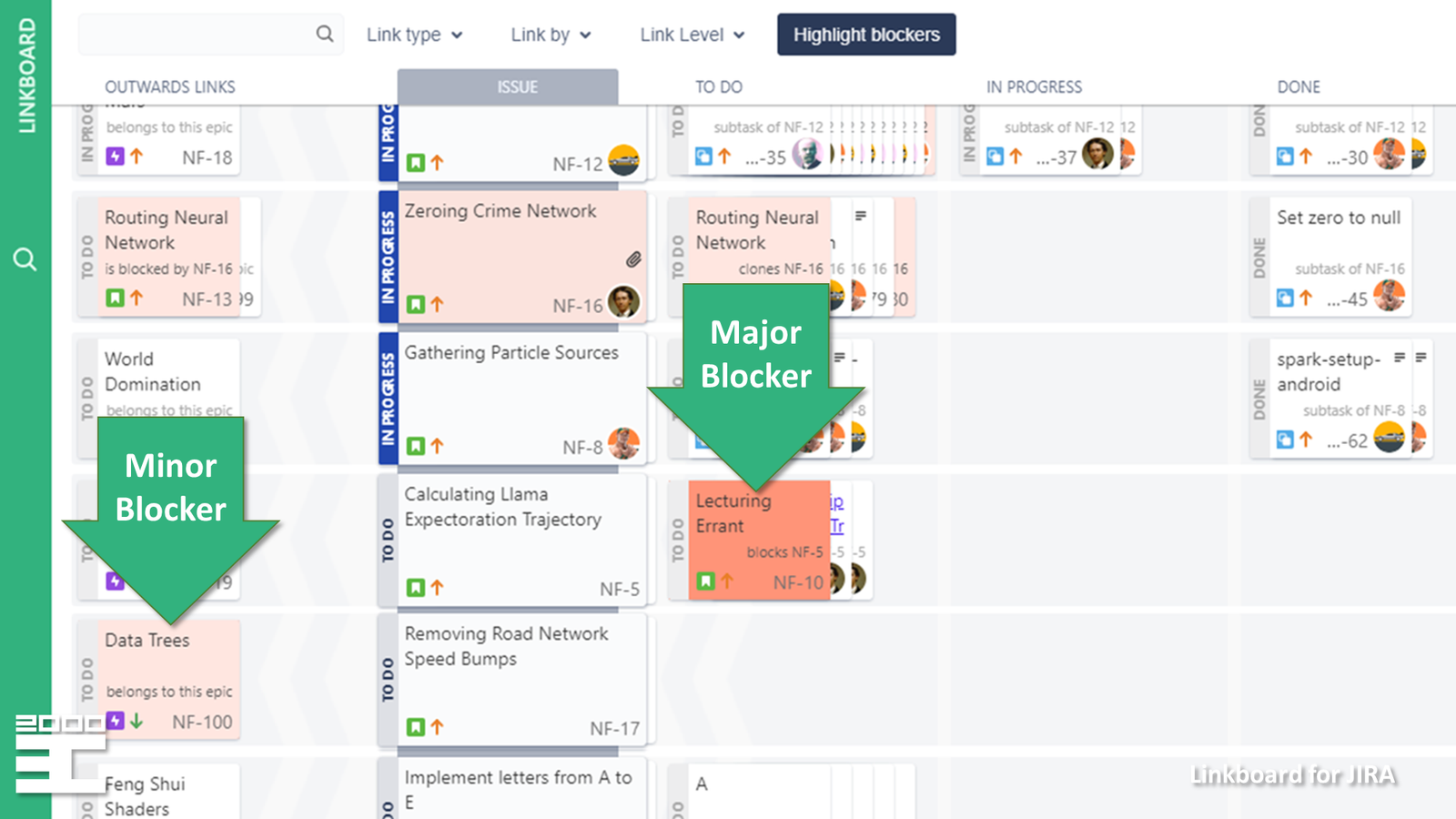 Linkboard highlights most crucial issues, signalizing where to put your focus first. This feature is fully compatible with multiple quick filters included in this addon.