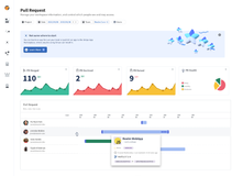 Stackin Analytics makes it easy for teams to derive insights from developer touchpoints and make product decisions across an organization