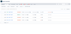 Sprints overview: every sprint as one row - status, remaining demand against remaining capacity, load, progress and scope change - with overcommitted sprints flagged.