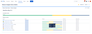 An example of release status report showing cumulating status or multiple artifacts/versions from multiple projects as well as individual progress and essential milestone dates. On mouse over you can get more insights.